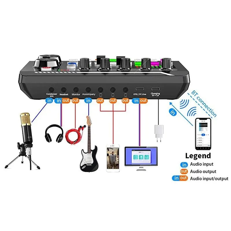 Podcast Microphone Sound Card Console Studio